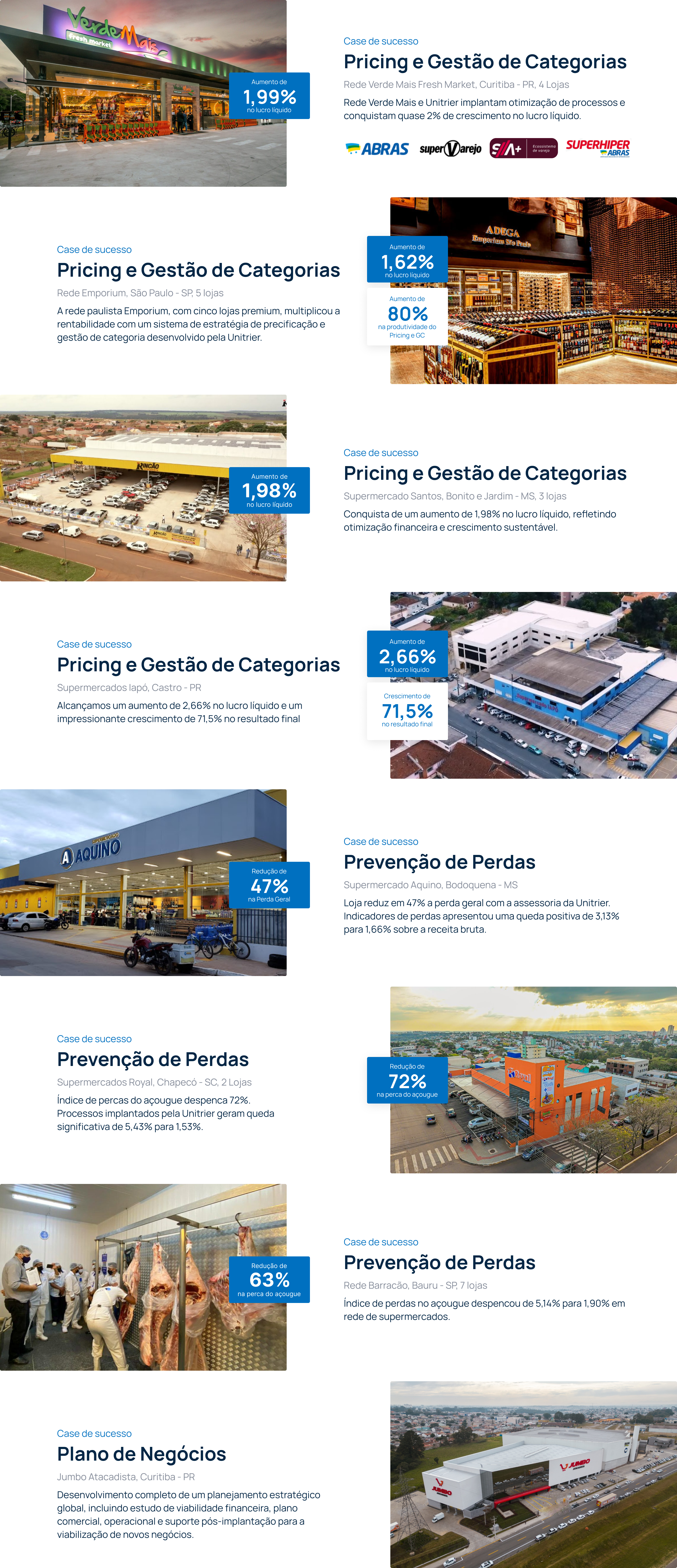 Cases de sucesso Unitrier - resultados por rede